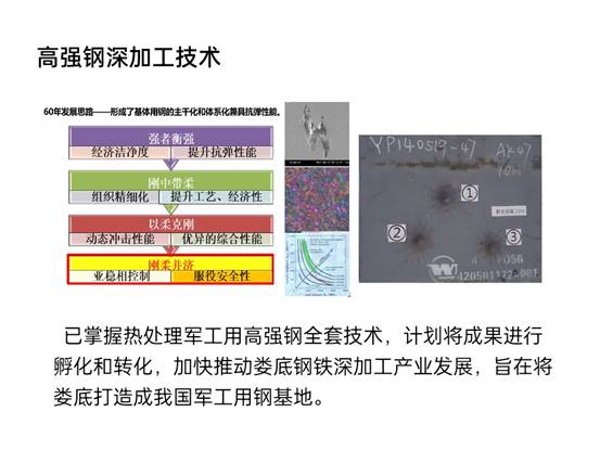 先进钢铁材料技术国家工程研究中心华中分中心成果展示_pptx_1624155178164_21