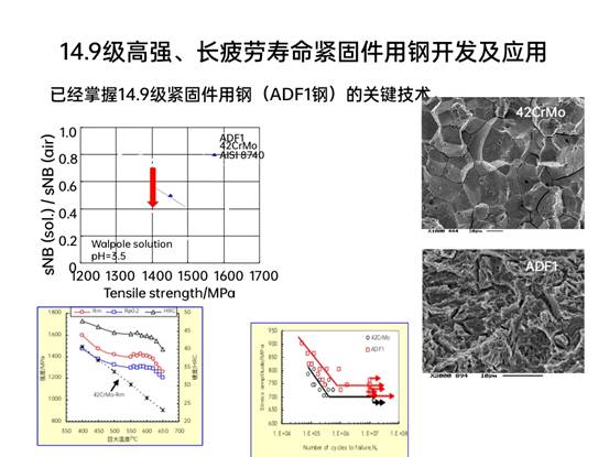 先进钢铁材料技术国家工程研究中心华中分中心成果展示_pptx_1624155178709_27