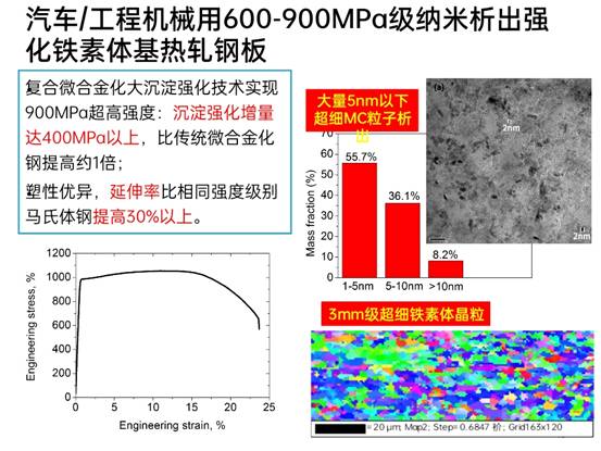 先进钢铁材料技术国家工程研究中心华中分中心成果展示_pptx_1624155177389_12