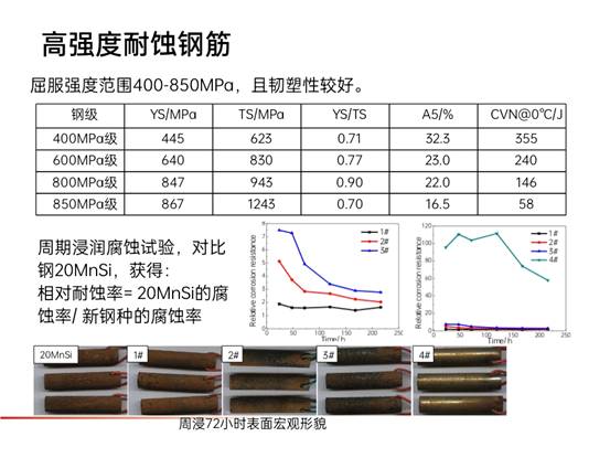 先进钢铁材料技术国家工程研究中心华中分中心成果展示_pptx_1624155177489_13