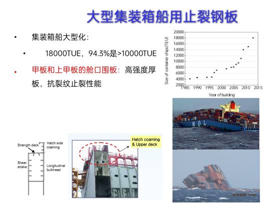 先进钢铁材料技术国家工程研究中心华中分中心成果展示_pptx_1624155176432_3